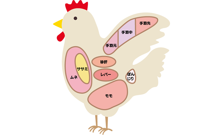 鶏肉 | マツモトミート